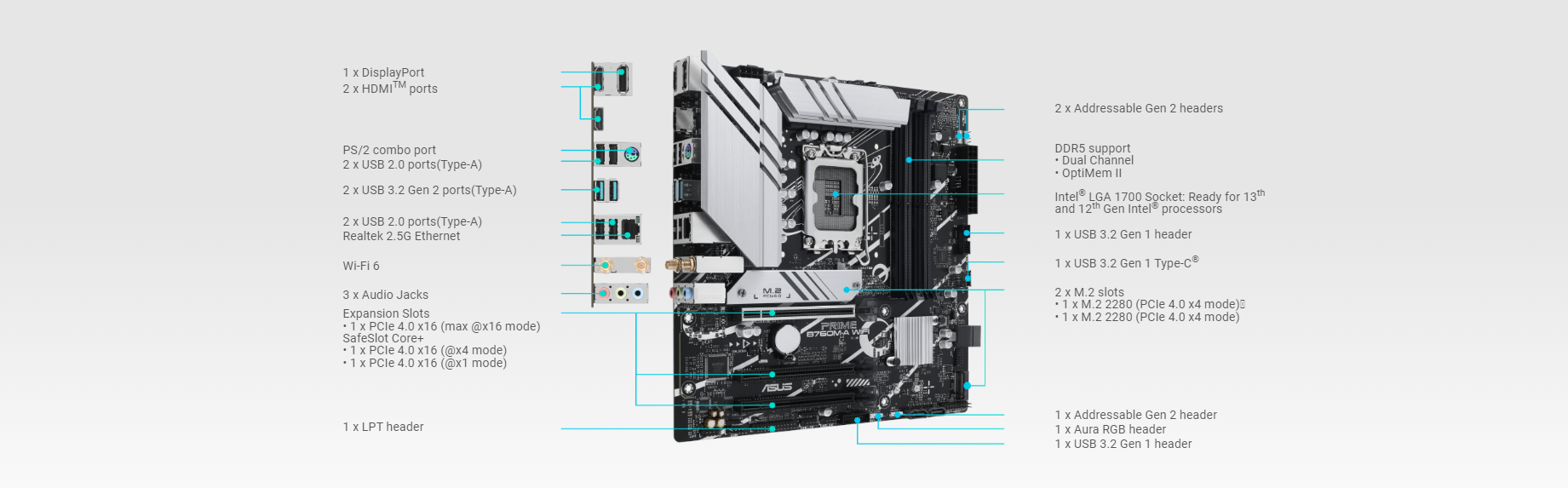 A large marketing image providing additional information about the product ASUS Prime B760M-A WiFi-CSM LGA1700 mATX Desktop Motherboard - Additional alt info not provided
